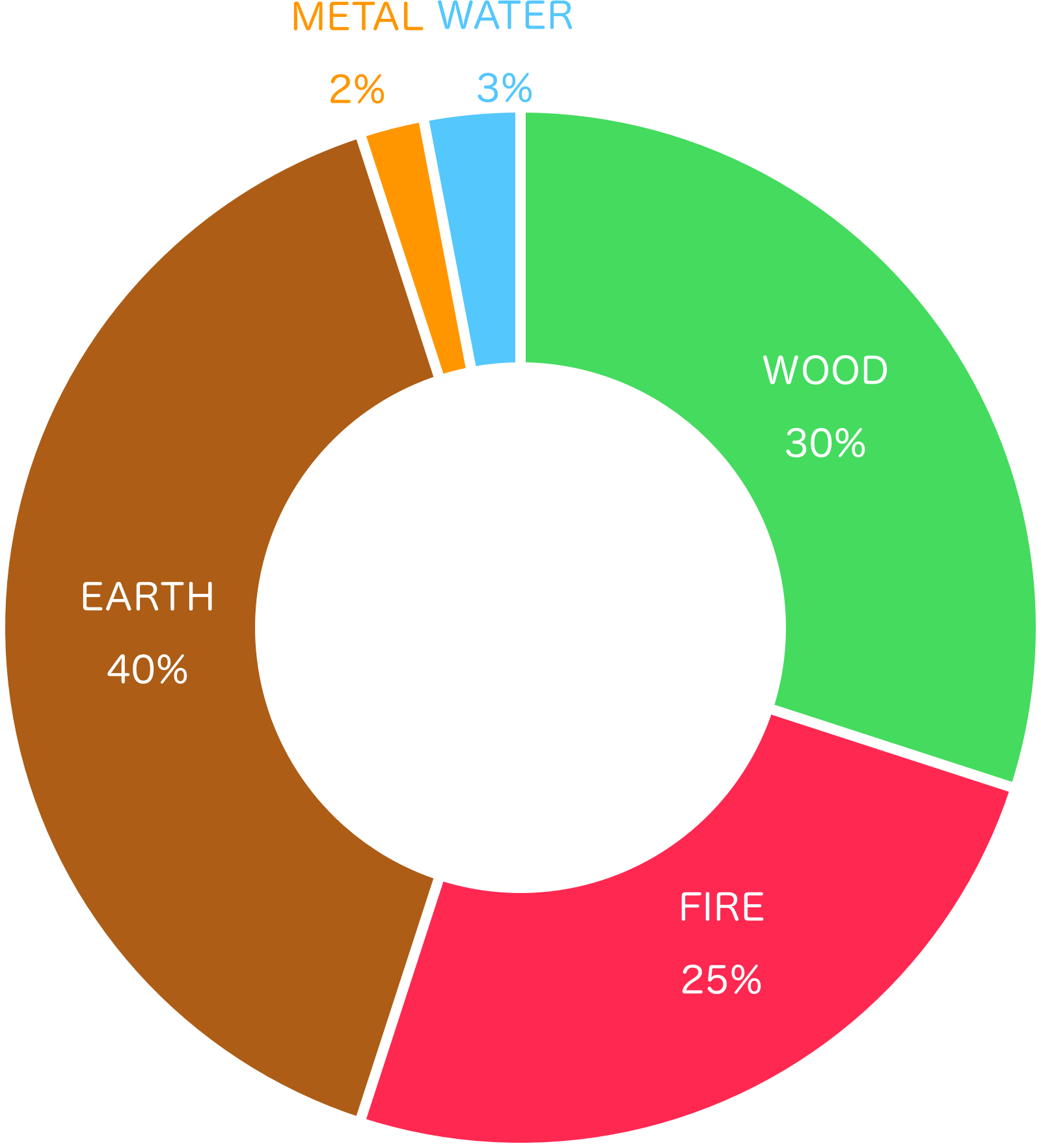 Steve Jobs Is Born In The Springtime When Wood And - Complementary Color Scheme Blue And Orange (1600x1765), Png Download
