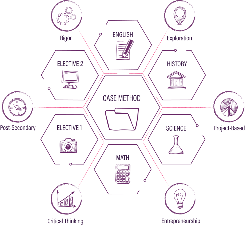 Learning - Diagram (1000x918), Png Download