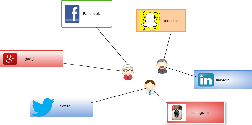 Mind Maps - Diagram (805x399), Png Download