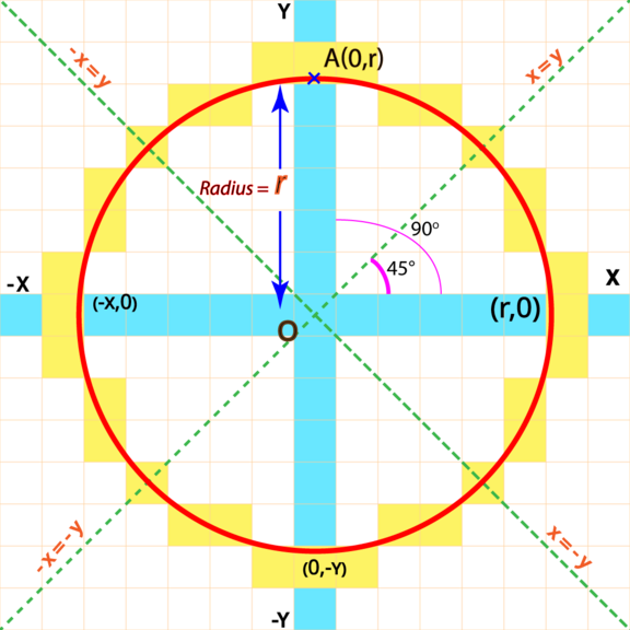 Bresenham's Circle Drawing Algorithm - Diagram - Free Transparent PNG ...