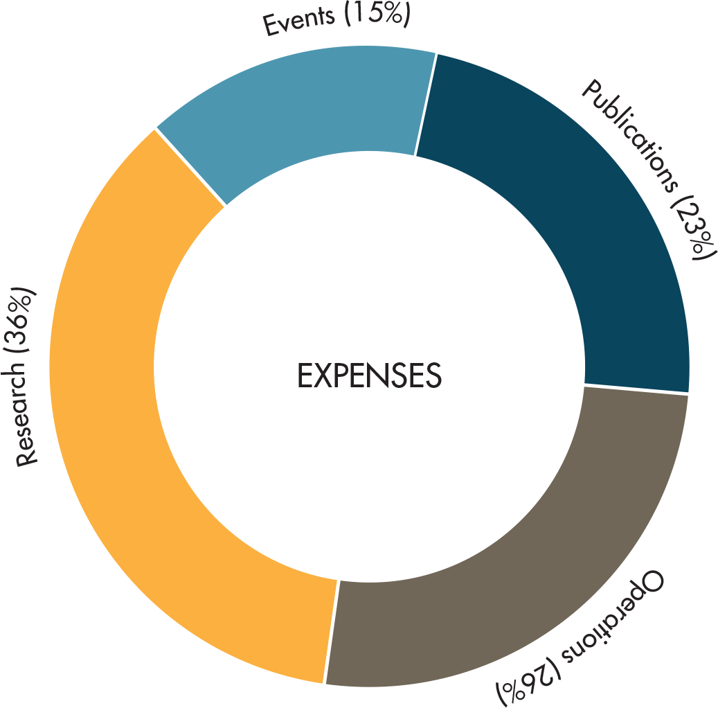 Donor-expenses - Copyleft (1037x1022), Png Download