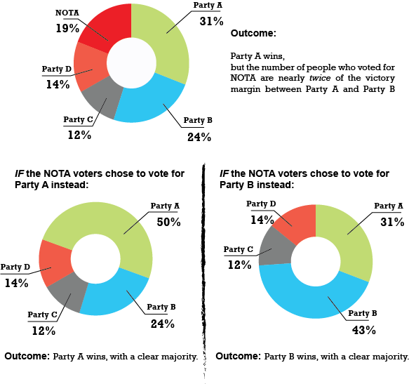 Nota And Victory Margin - Circle (583x547), Png Download
