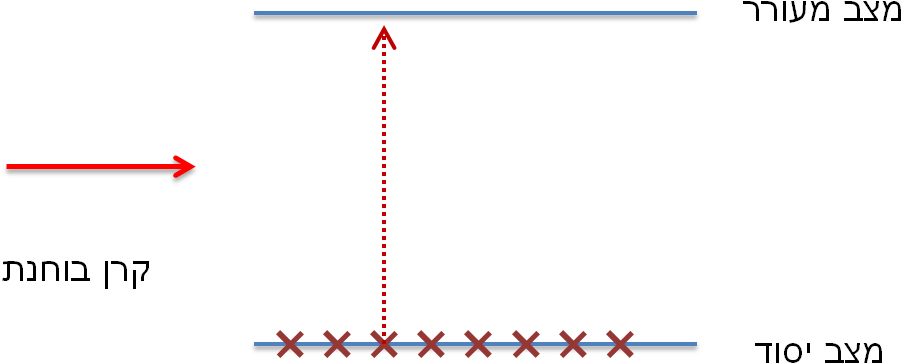 01, 2 במרץ 2014 - Diagram (950x410), Png Download