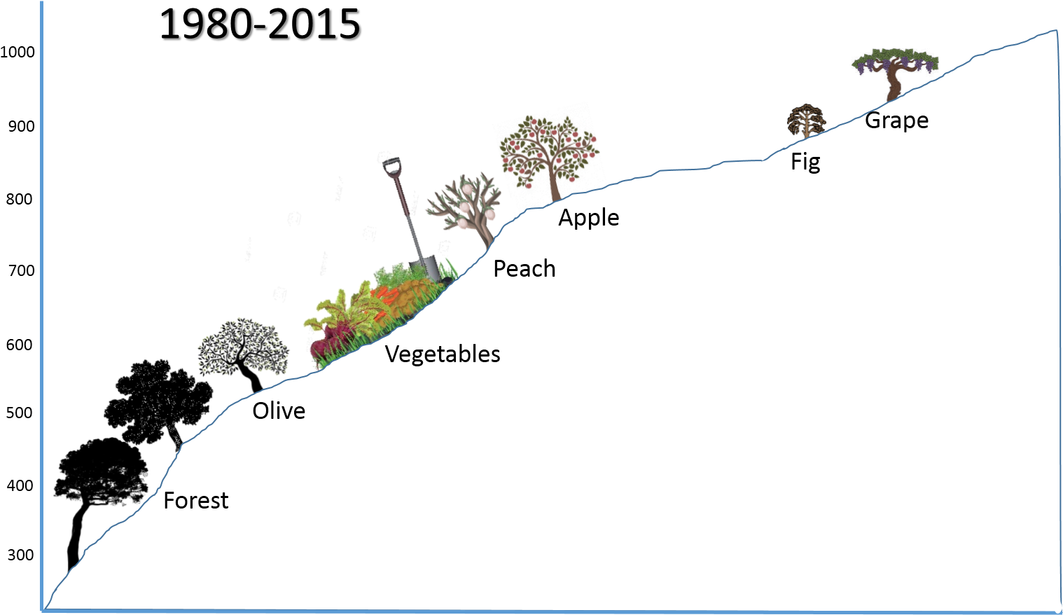 Current Agriculture In The Village Of Abadiyeh - Night (1536x908), Png Download