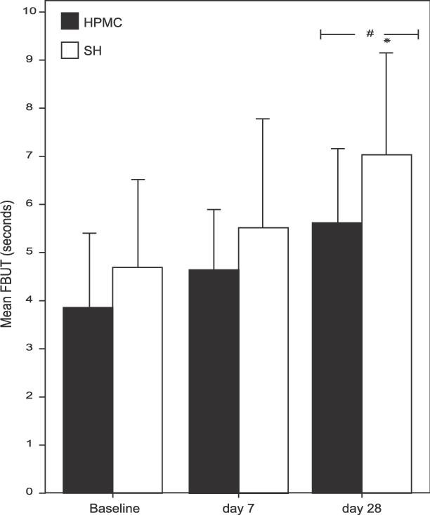 Mean Fluorescein Tear Breakup Time ( Sd) At Baseline, - Diagram (612x734), Png Download