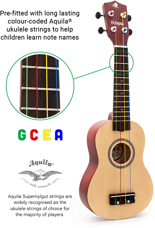 Additional Information - Soprano Ukulele String Names (532x951), Png Download