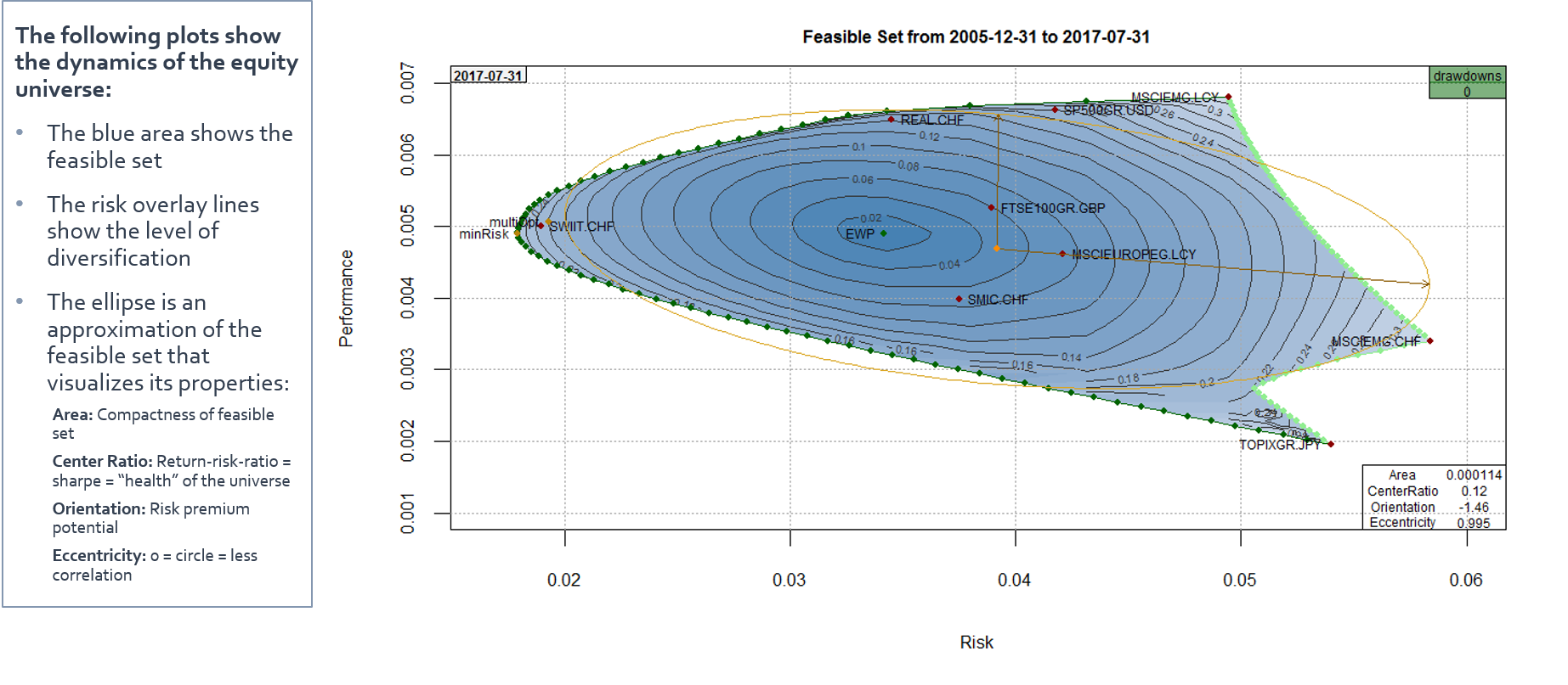 Geometric Portfolio Shape Factors - Circle (1845x807), Png Download