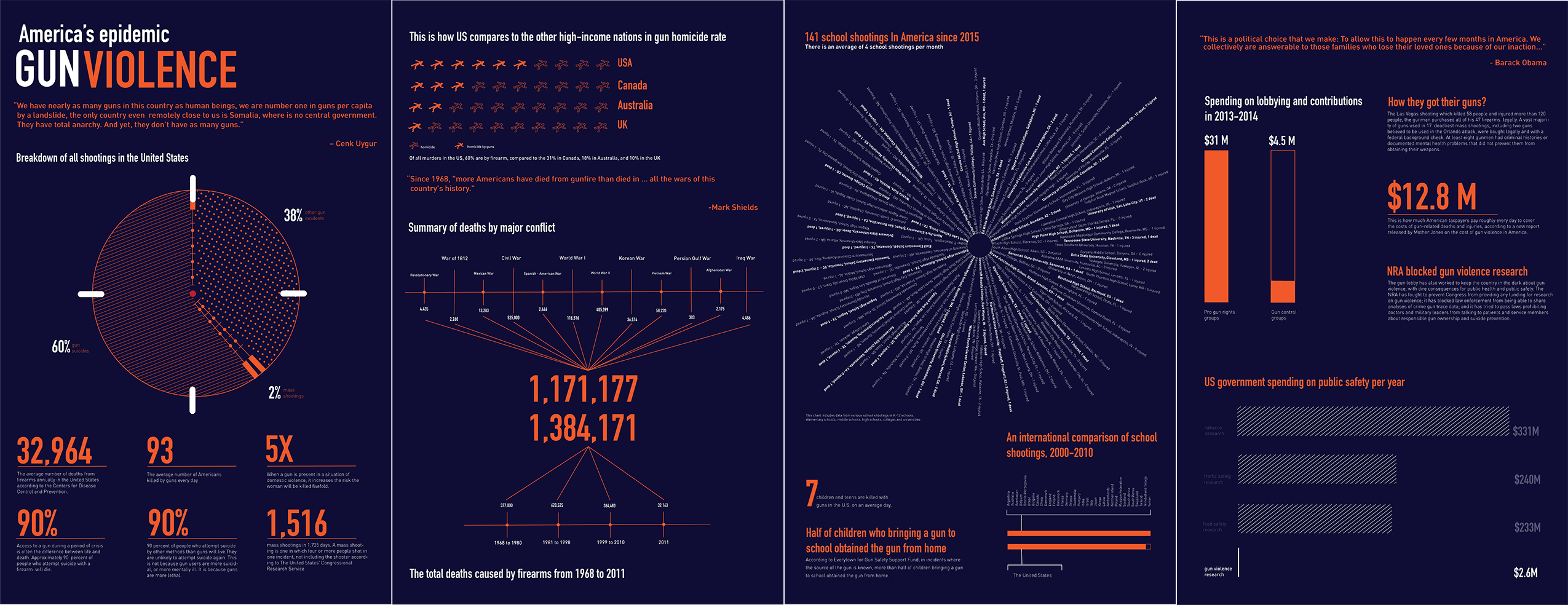 Gun Violence - Fireworks (2550x984), Png Download