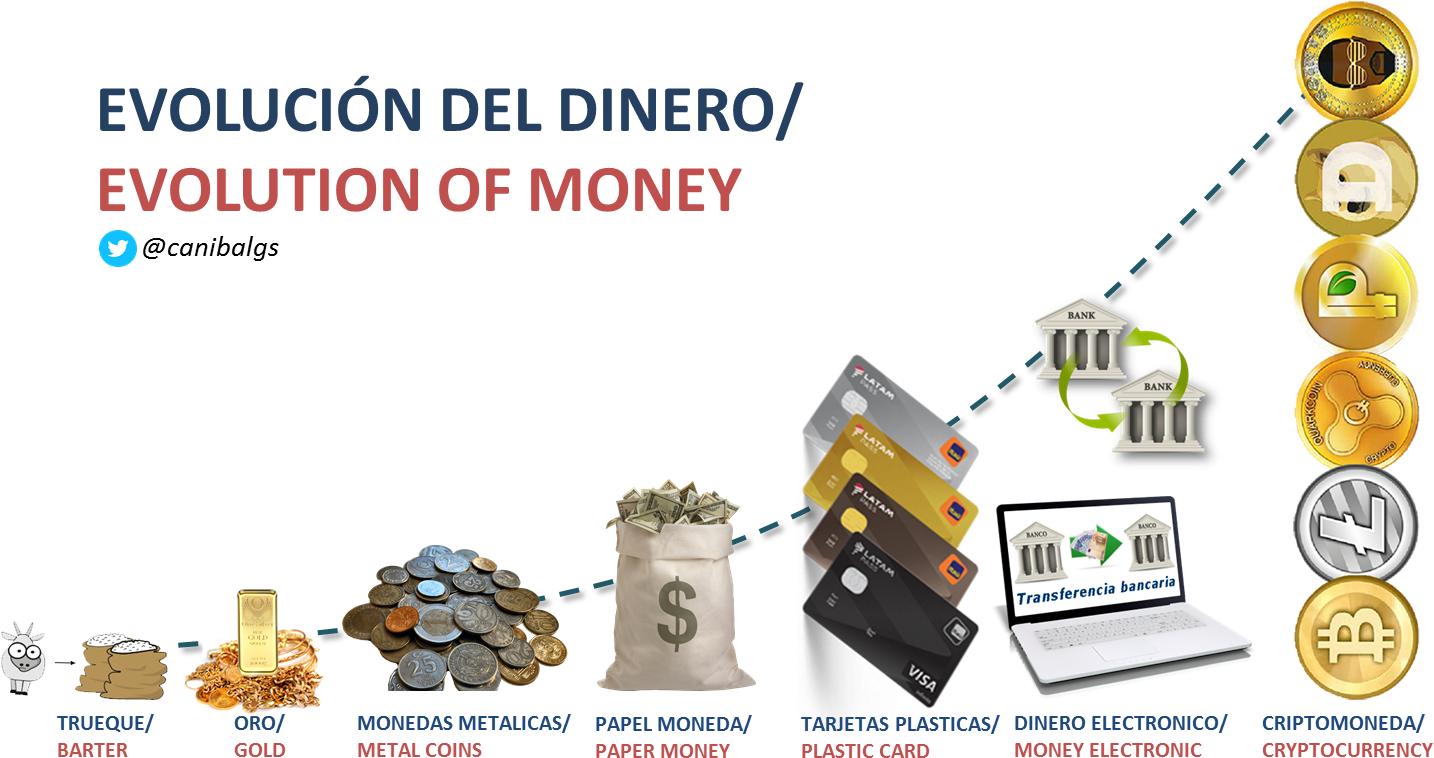 Futuro Del Dinero Y El Darwinismo (1467x786), Png Download