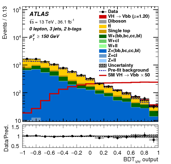 Evidence For The $h \to B\bar{b}$ Decay With The Atlas - Diagram (842x595), Png Download