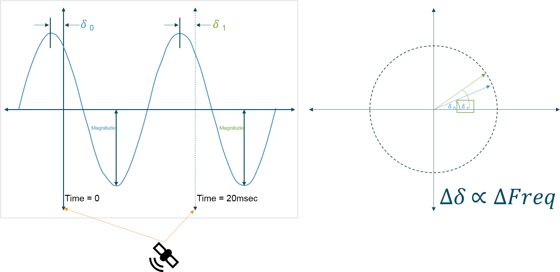 For Example, 50 Samples Per Second Reporting Rate Yield - Diagram (1849x884), Png Download