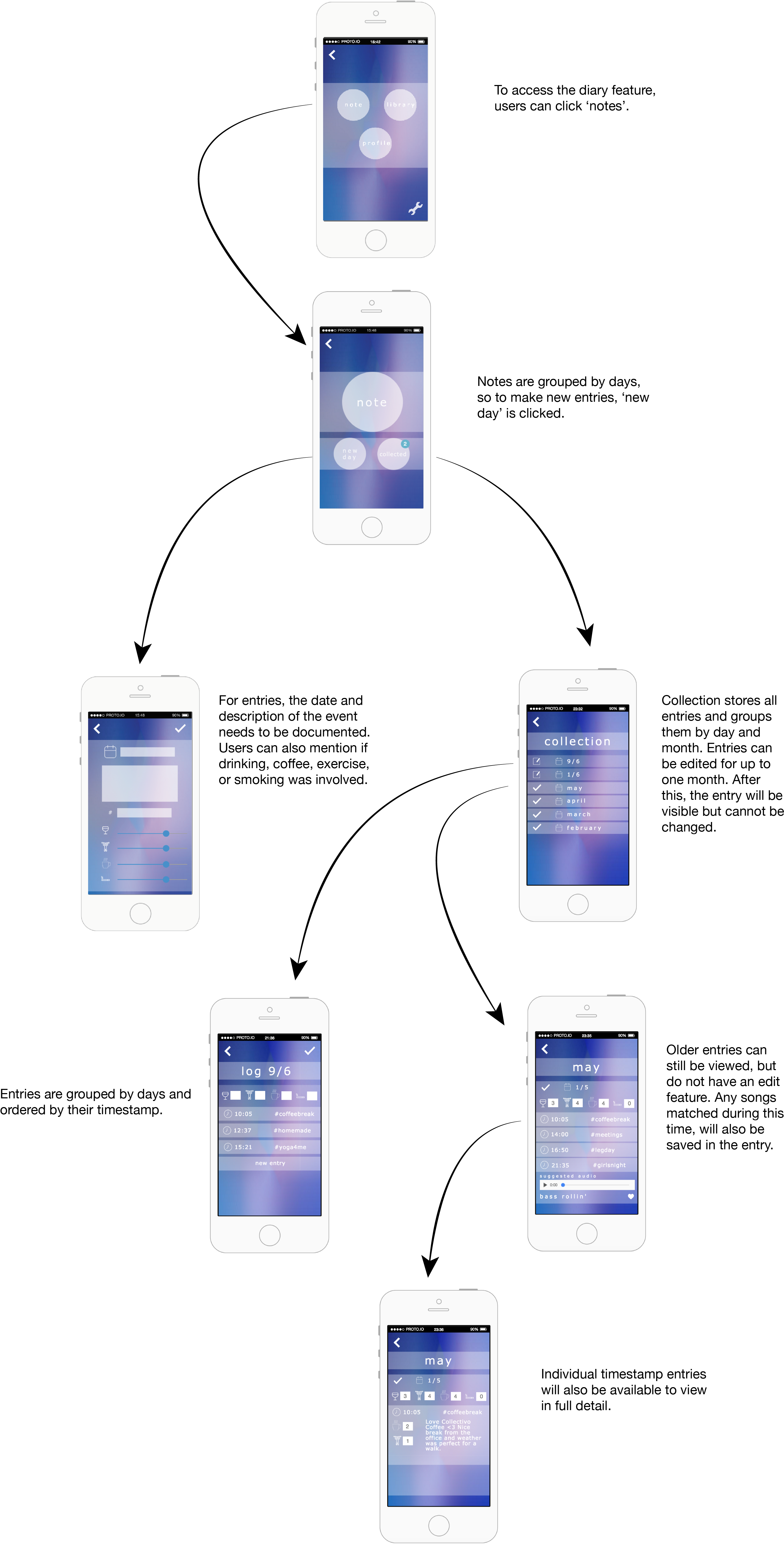 Screens - Gadget (2987x5903), Png Download