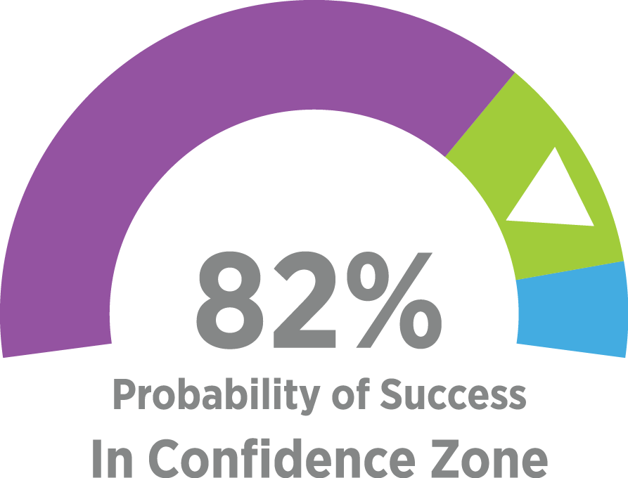 Planning Portal - Circle (893x680), Png Download