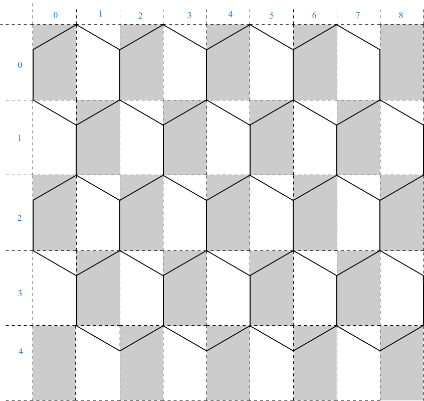 Now When We Know Which Area And Which Part Of Area - Monochrome (846x799), Png Download