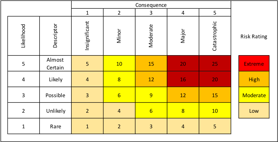 Risk Matrix (939x504), Png Download