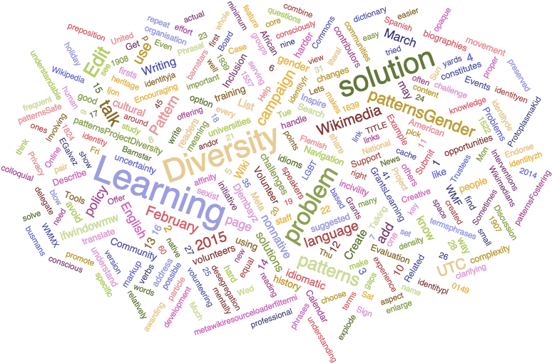 Let's Talk Diversity Full Page Word Cloud - Paper (960x600), Png Download