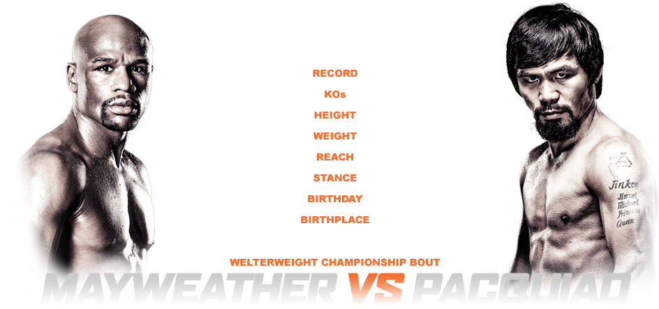 Mayweather Vs Pacquiao - Barechested (963x452), Png Download