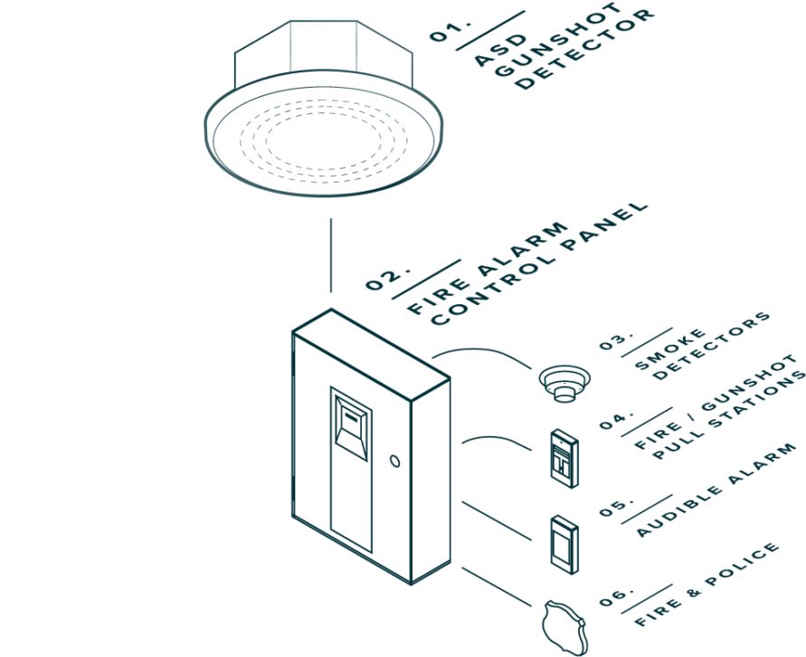 And, Unlike Other “gunshot Detection Systems,” There - Diagram (1024x899), Png Download