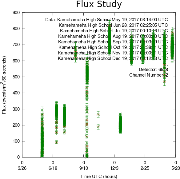 Kamehameha, Diff Seasons - Diagram (600x600), Png Download