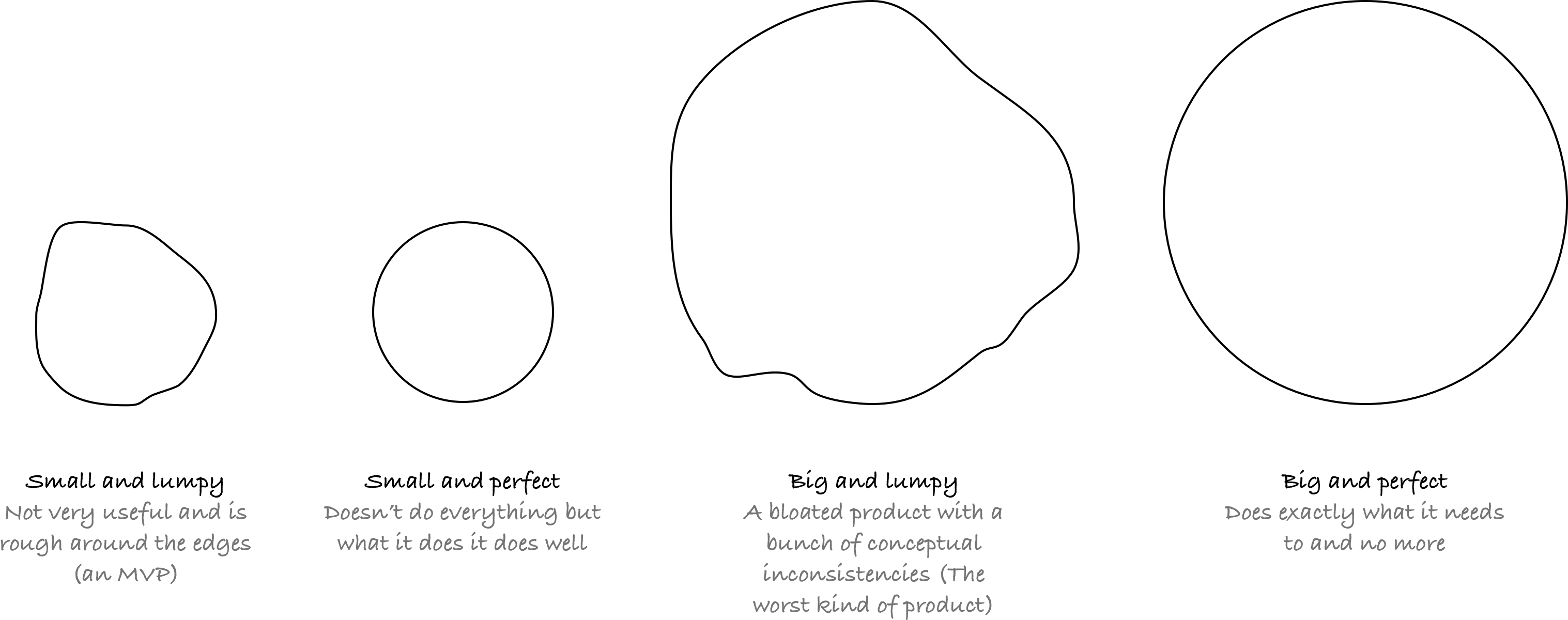 Description - Circle (3034x1200), Png Download