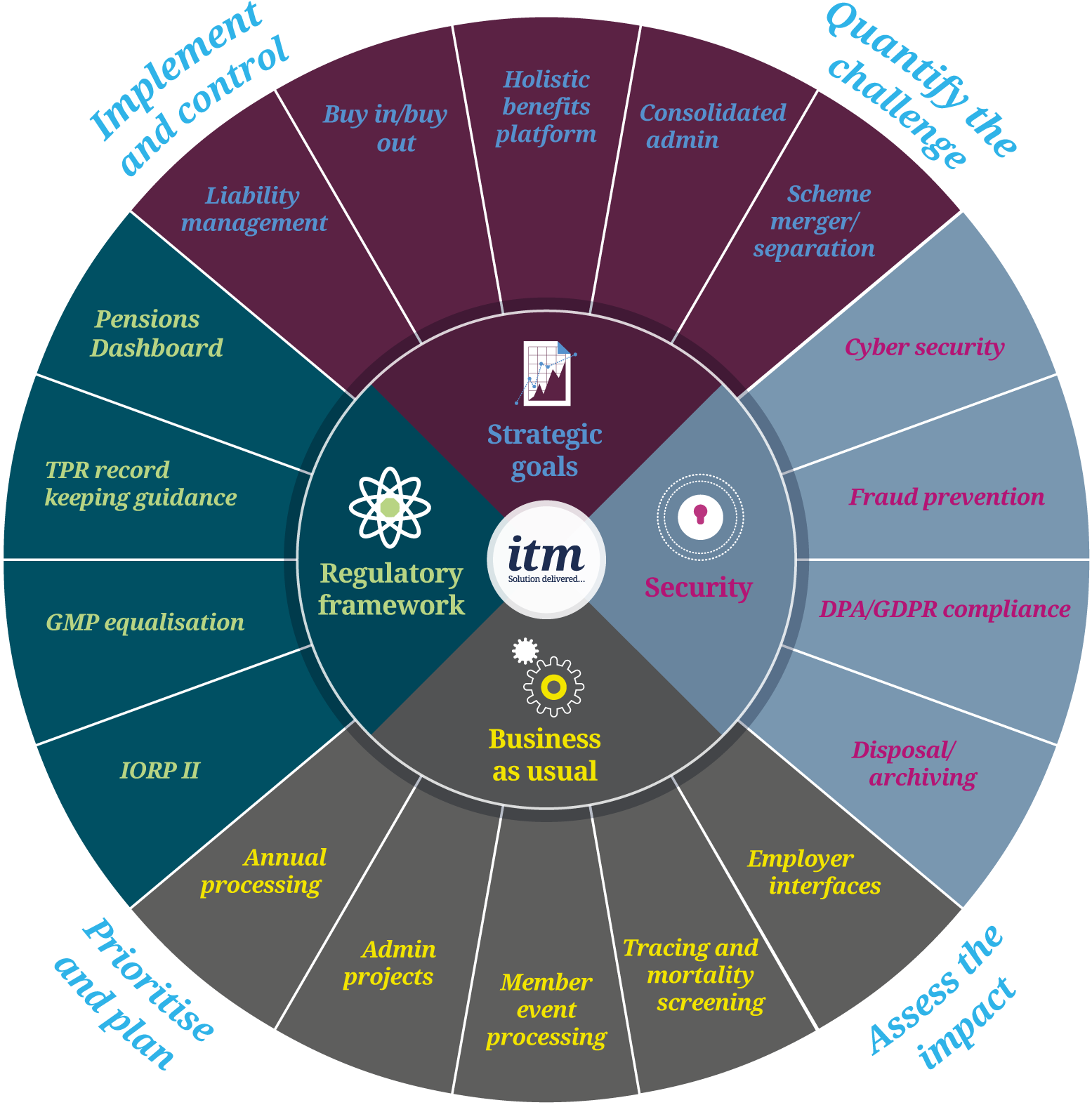 Please See Below For A Copy Of The Speaker Slides - Talent Management Framework (1600x1600), Png Download