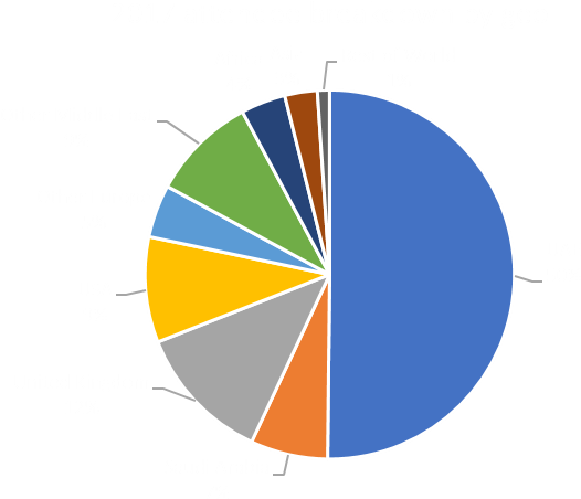 An Lp Audience From Across Middle East And Beyond - Circle (815x489), Png Download