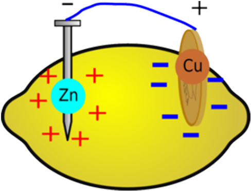 This Could Seriously Damage You Phone, So Proceed With - Lemon Battery Diagram (784x392), Png Download