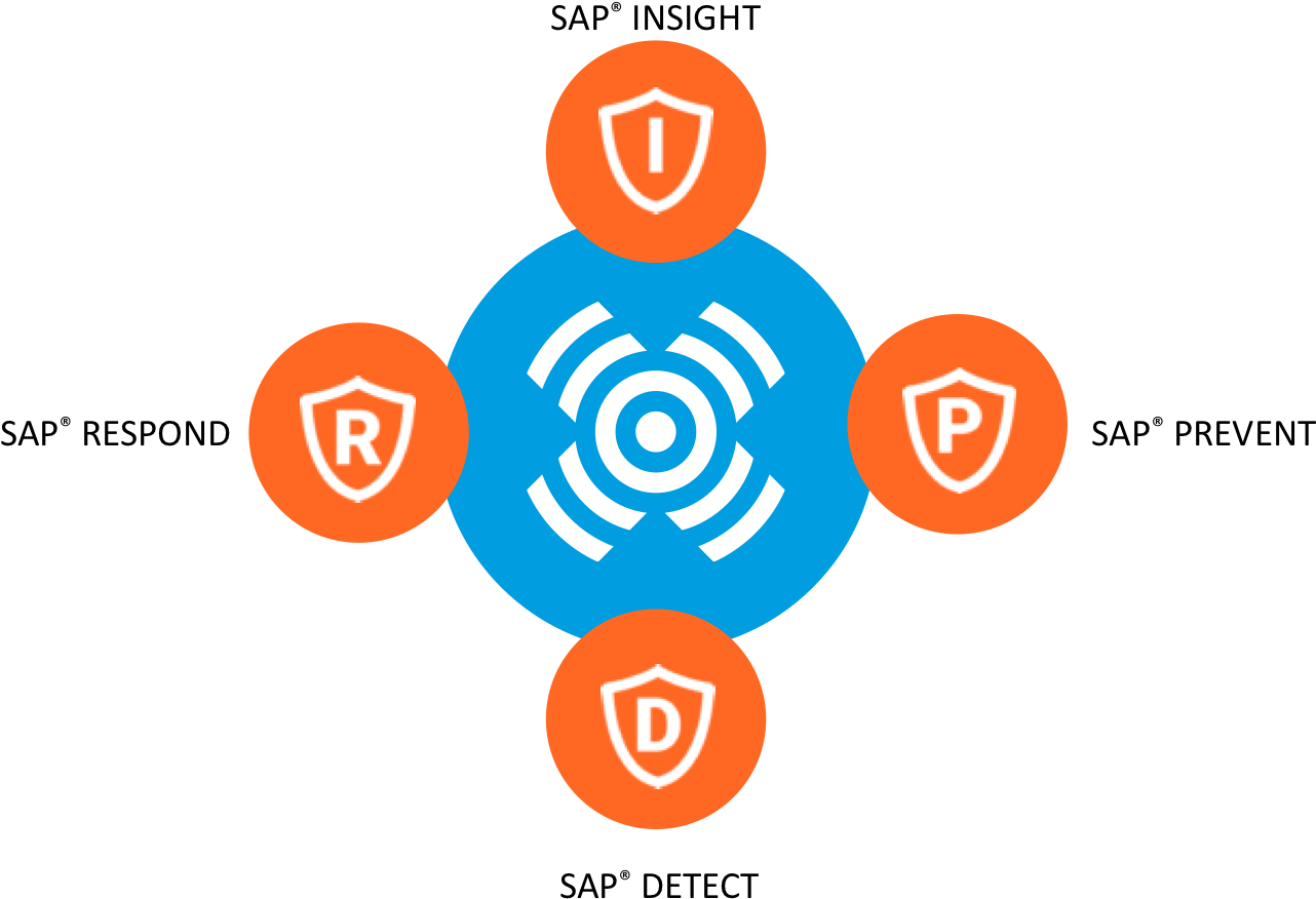 Yoyo Wallet (1337x927), Png Download