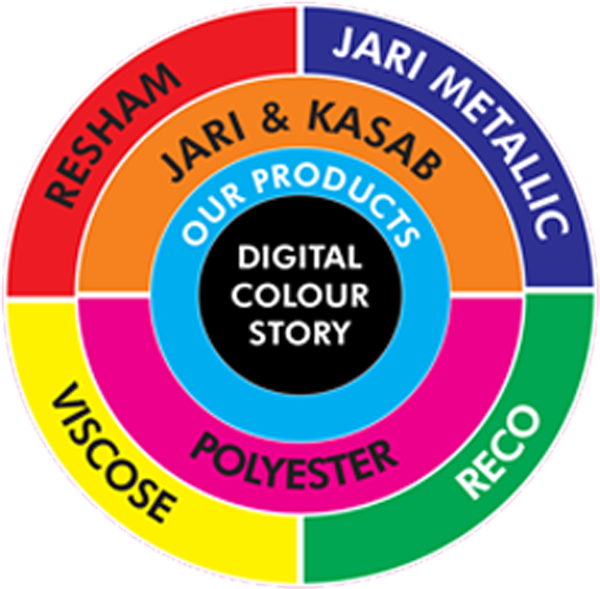 All Thread Solution (1200x1200), Png Download