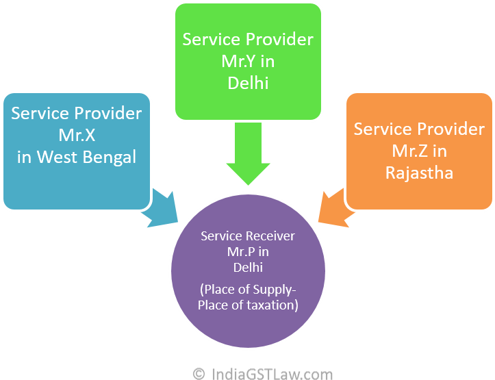 Salient Features Of Gst - Proctor's Model Of Clinical Supervision (847x576), Png Download