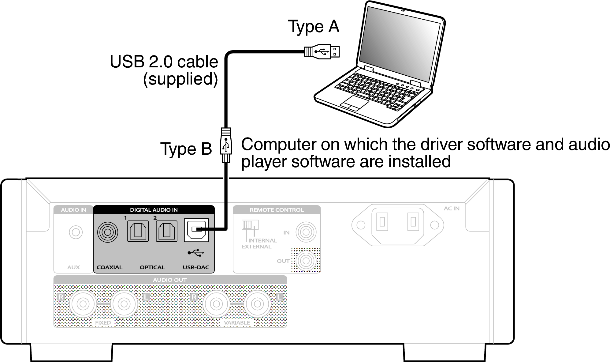 Install The Dedicated Driver Software On The Computer - Computer Aansluiten Op Versterker (2100x1181), Png Download
