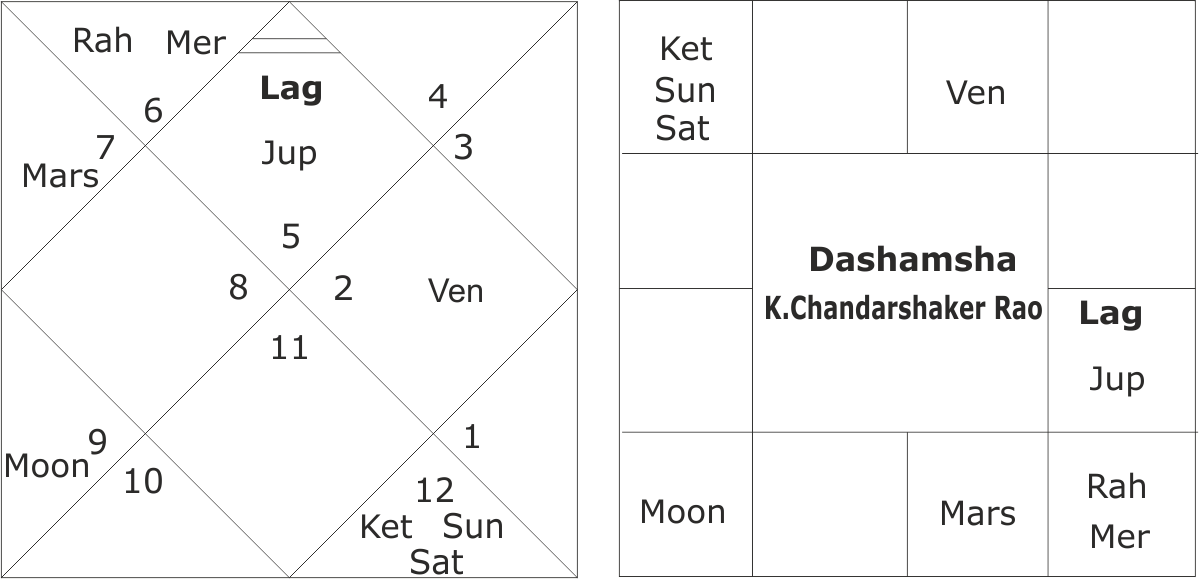 Astrological Predictions About Telangana Elections - Diagram (1199x579), Png Download