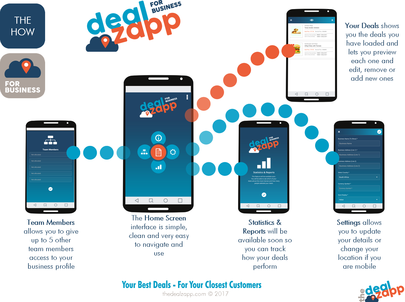 Infographic Clearly Explaining How The Dealzapp Works - Smartphone (1383x1033), Png Download