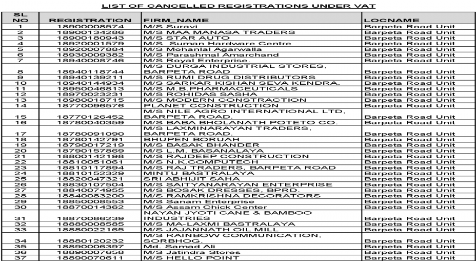 List Of Cancelled Registrations Under Vat No Registration - Number (1200x630), Png Download