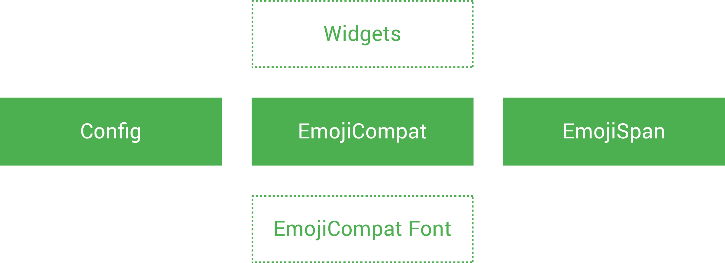There Are Several Different Library Components Involved - Printing (2400x873), Png Download