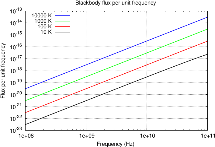 That's One Feature Of The Radio Region Of The Spectrum - Diagram (720x504), Png Download