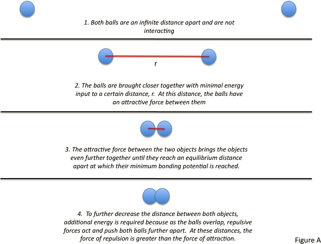 Imageedit 10 4696039110 - Lennard Jones Potential Diagram (651x496), Png Download