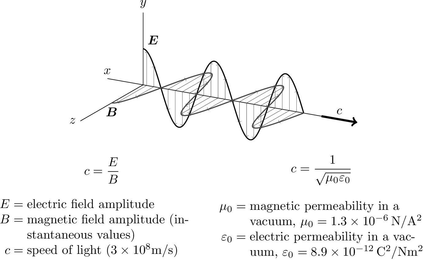 Enter Image Description Here - Diagram (1379x850), Png Download