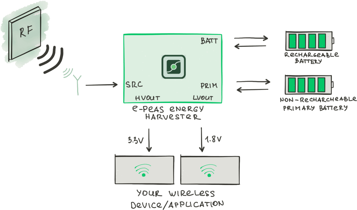 Is E-peas' Rf Energy Harvesting For You - Smallest Energy Harvester (1278x775), Png Download