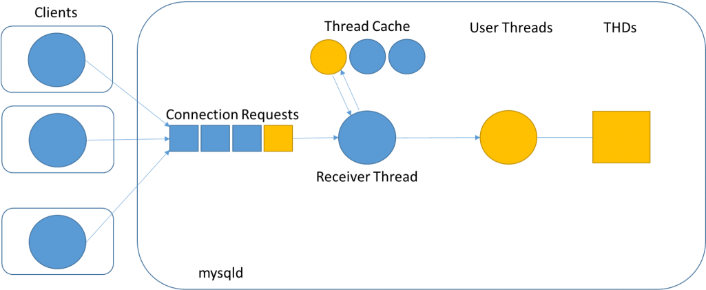 Figure 1 - Connect - Diagram (1024x427), Png Download