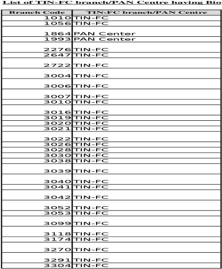 [xls]newdesignated Tin/pan Centres For Biometric Based - Document (1200x630), Png Download