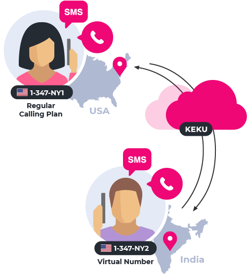 How Secord Phone Number Works Keku - Graphic Design (575x597), Png Download