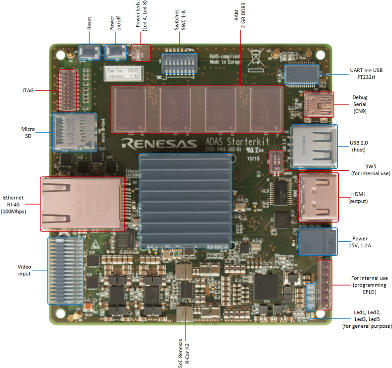 Top View - Renesas Adas System (800x754), Png Download