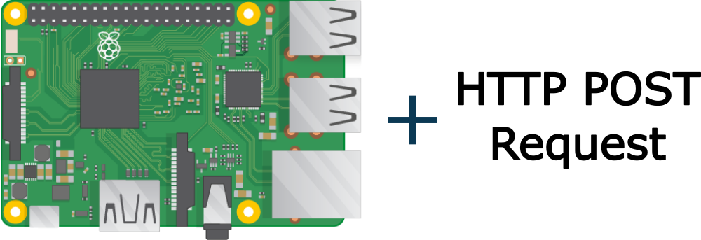 Making Post Http Requests With Python Flask - Get Post Send Sms By Raspberry Pi (1000x343), Png Download