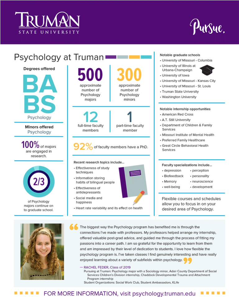 Psychology Quick Facts - Flyer (768x984), Png Download