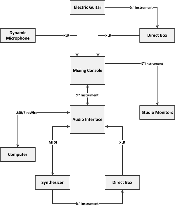You Are Here - Studio Setup Diagram (600x704), Png Download