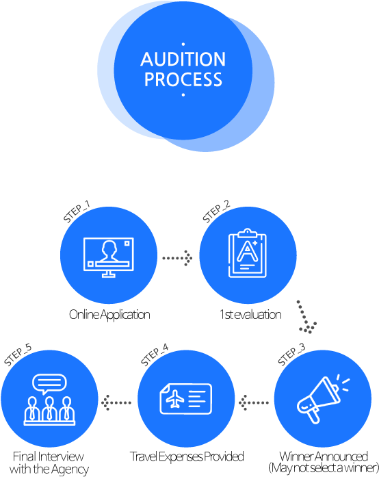 Process - Diagram (574x707), Png Download