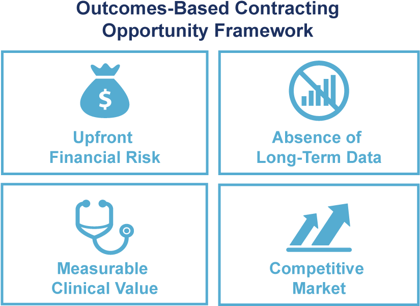 Kymriah @novartis, Yescarta @kitepharma @gileadsciences, - Graphic Design (1200x675), Png Download