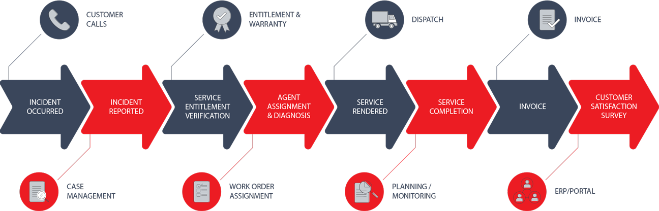 What Is Fsm - Diagram (1296x416), Png Download