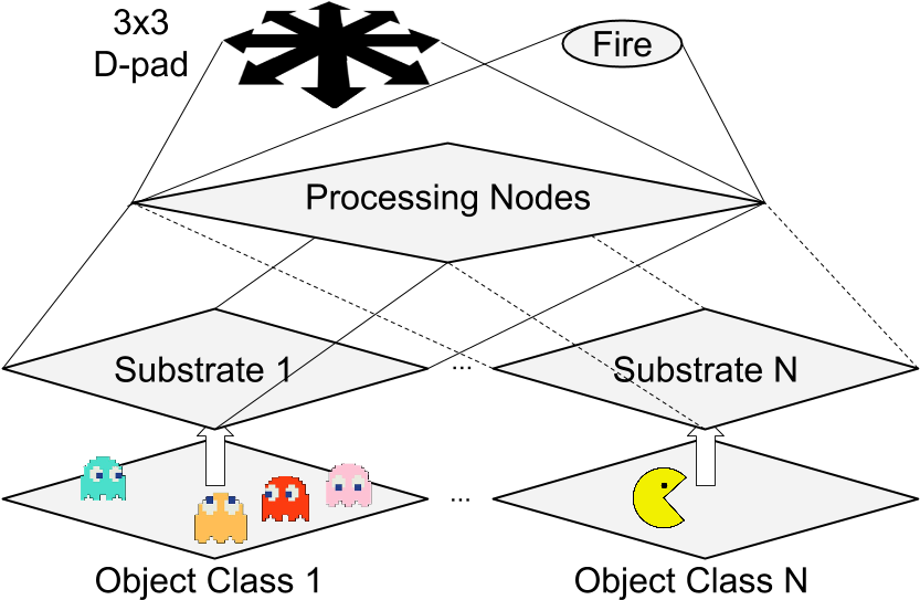 Neural Network Topology - Diagram (860x576), Png Download